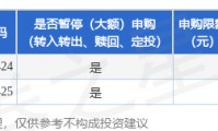 公告速递：长盛添利宝货币基金假期前暂停申购、转换转入、定期定额投资业务
