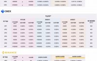 okex怎么看现货买入价的简单介绍