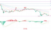 币圈院士：7.2以太坊（ETH）震荡区间即将迎来破位大战？最新行情分析参考