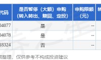 公告速递：金信民发货币基金暂停申购业务
