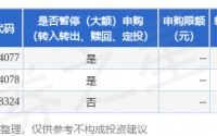公告速递：金信民发货币基金暂停申购业务