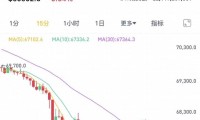 全线暴跌！加密货币超24万人爆仓