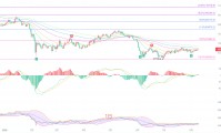 币圈院士：8.10比特币（BTC）均线纠缠暗藏变盘信号，震荡之下别被短期 K 线迷惑？最新行情分析及操作建议解析