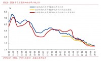 删了“降准降息”——央行Q1货币政策报告6大信号