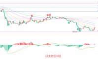 币圈院士：7.4以太坊（ETH）当前反弹是诱多还是反转？最新行情分析参考