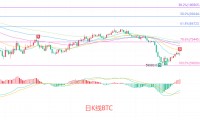 币圈院士：6.18比特币到底是反弹还是反转？最新行情分析及操作建议