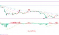 币圈院士：7.14以太坊（ETH）双周期指标预警，多空决战一触即发？最新行情分析参考