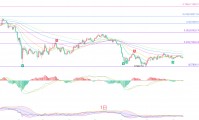 币圈院士：8.14比特币（BTC）震荡磨底暗流涌动，比特币即将迎来方向抉择！最新行情分析