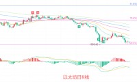 币圈院士：6.29以太坊（ETH）多维指标验证尚未迎来反转时机？最新行情分析参考