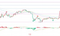 币圈院士：8.26比特币（BTC）大涨不是无脑追多，看透K线信号把握比特币攻防节奏？最新行情分析及操作建议解析