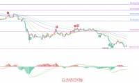 币圈院士：6.30以太坊（ETH）均线南下压制重重，反转信号遥遥无期？最新行情分析参考