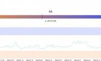 币圈大佬最新预警，99%山寨币终将归零