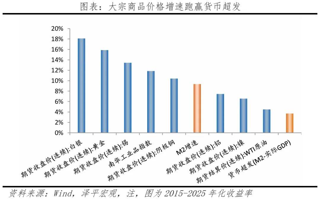任泽平：全球货币超发有多严重？如何应对？