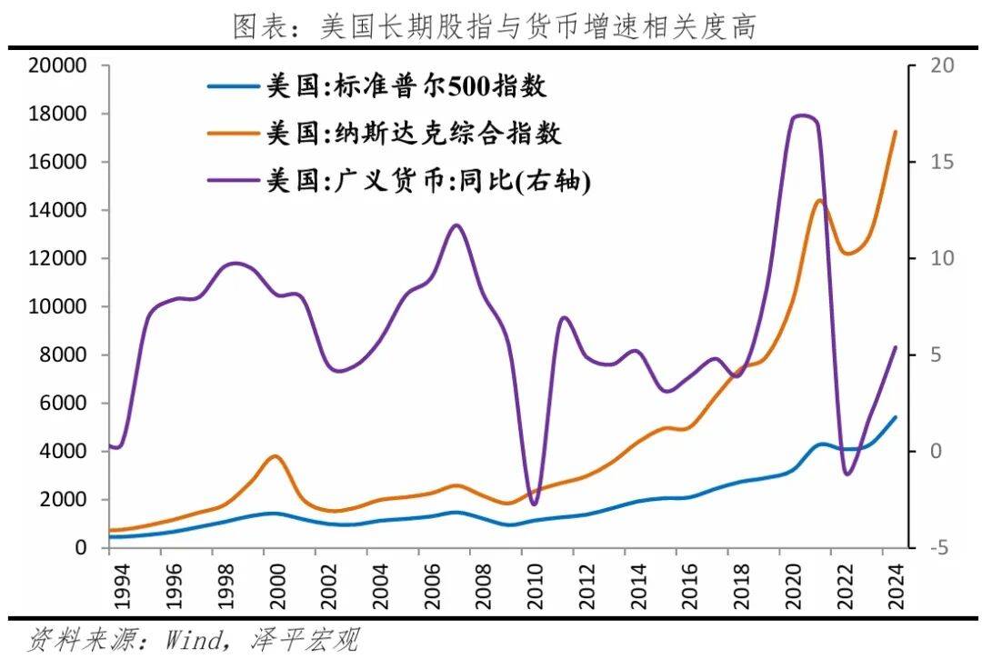 任泽平：全球货币超发有多严重？如何应对？