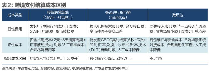 数字货币全球博弈升级，人民币飞跃新关口