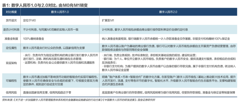 数字货币全球博弈升级，人民币飞跃新关口