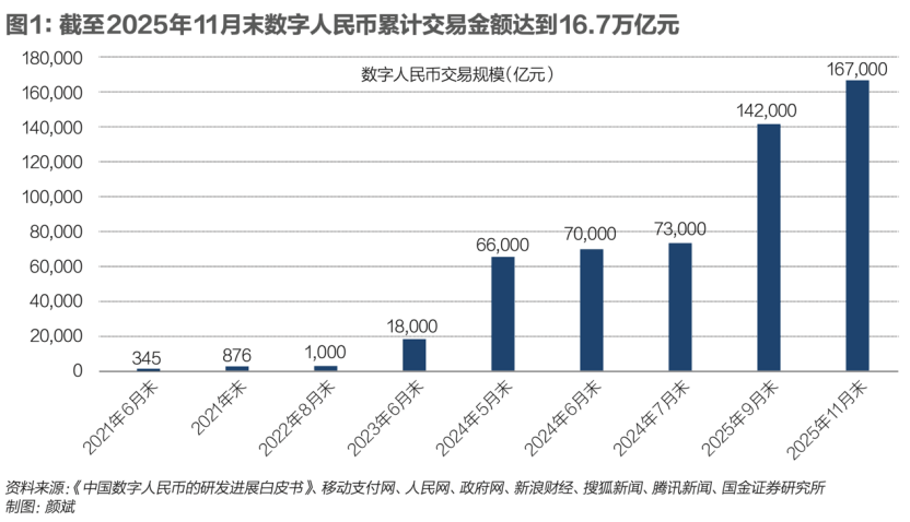 数字货币全球博弈升级，人民币飞跃新关口