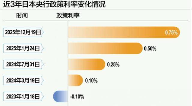 九万里：全球货币政策为何出现明显分化？