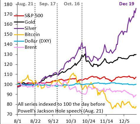 金银铂钯飙涨背后：全球“货币贬值交易”卷土重来？