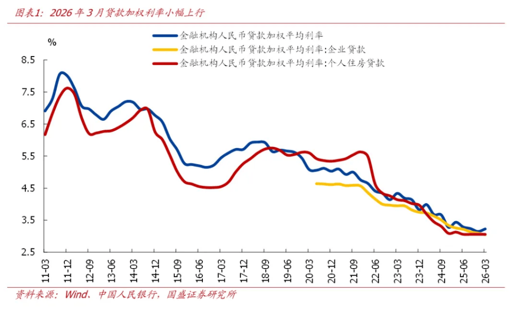 删了“降准降息”——央行Q1货币政策报告6大信号