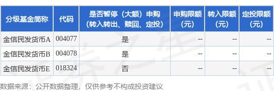 公告速递：金信民发货币基金暂停申购业务