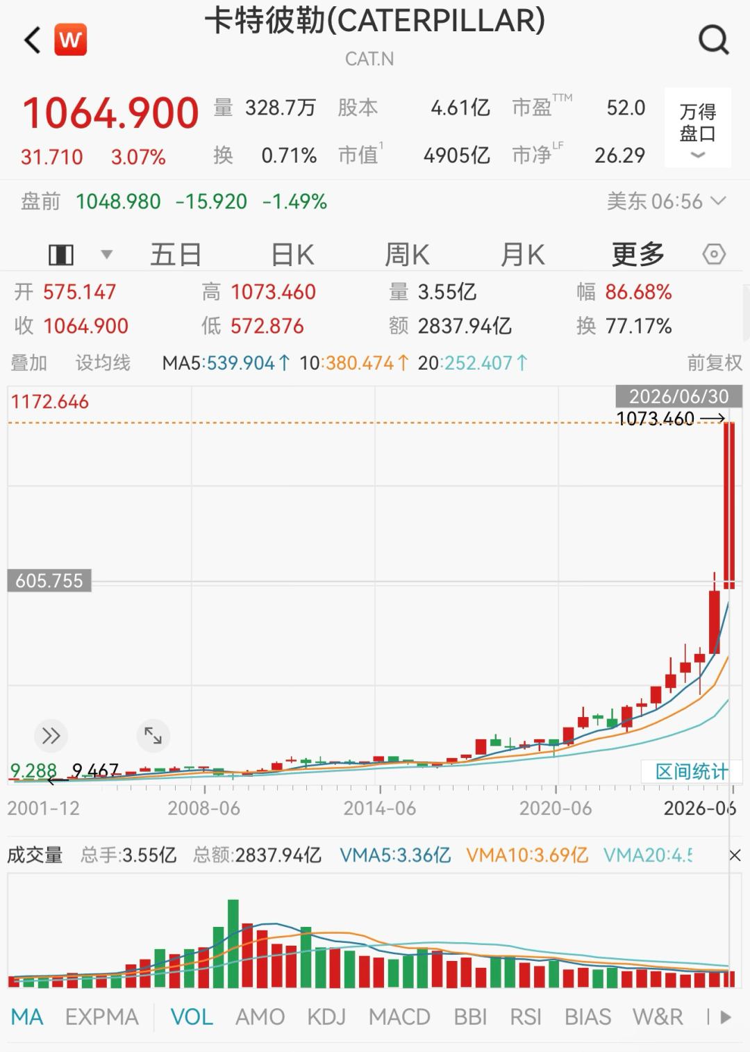 “大空头”宣战:做空AI和半导体股