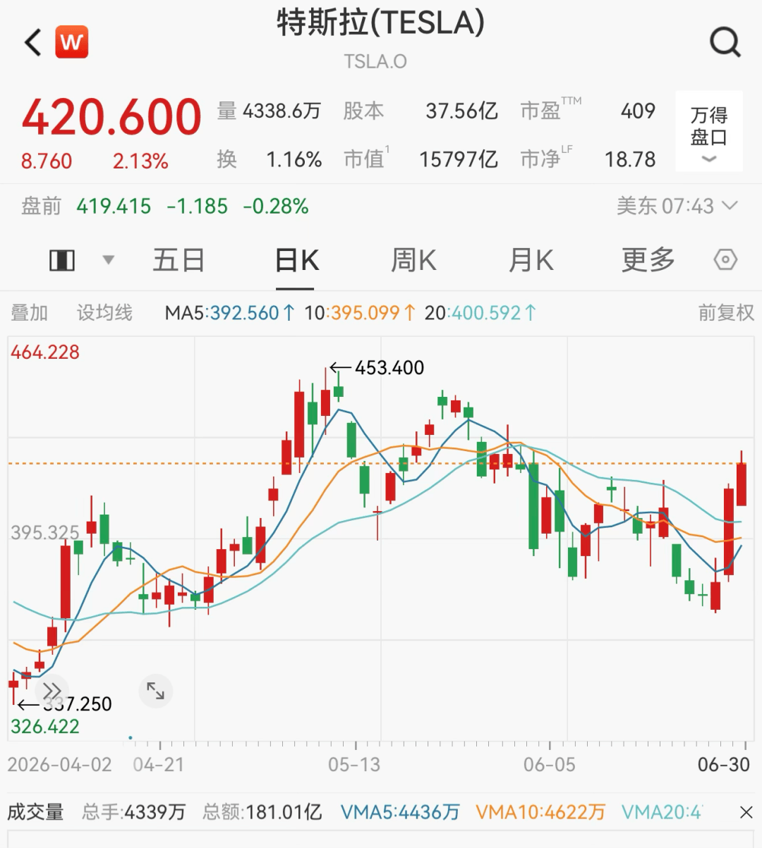 “大空头”宣战:做空AI和半导体股