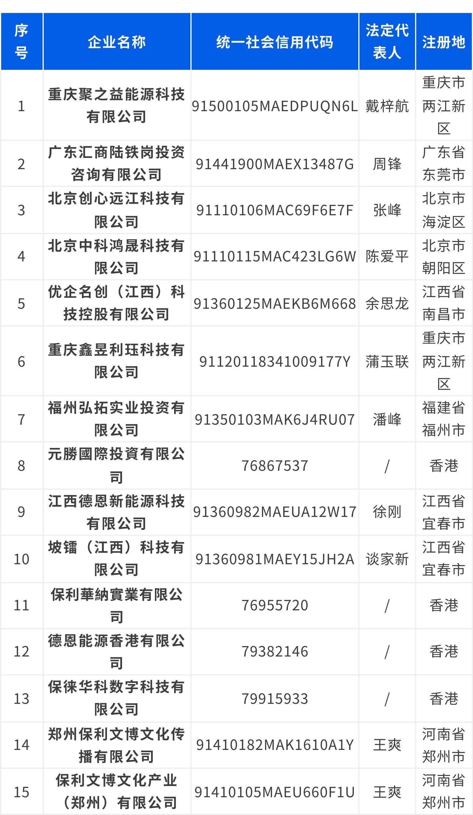 保利集团:未开设任何黄金、原油等商品交易平台或投资理财网站