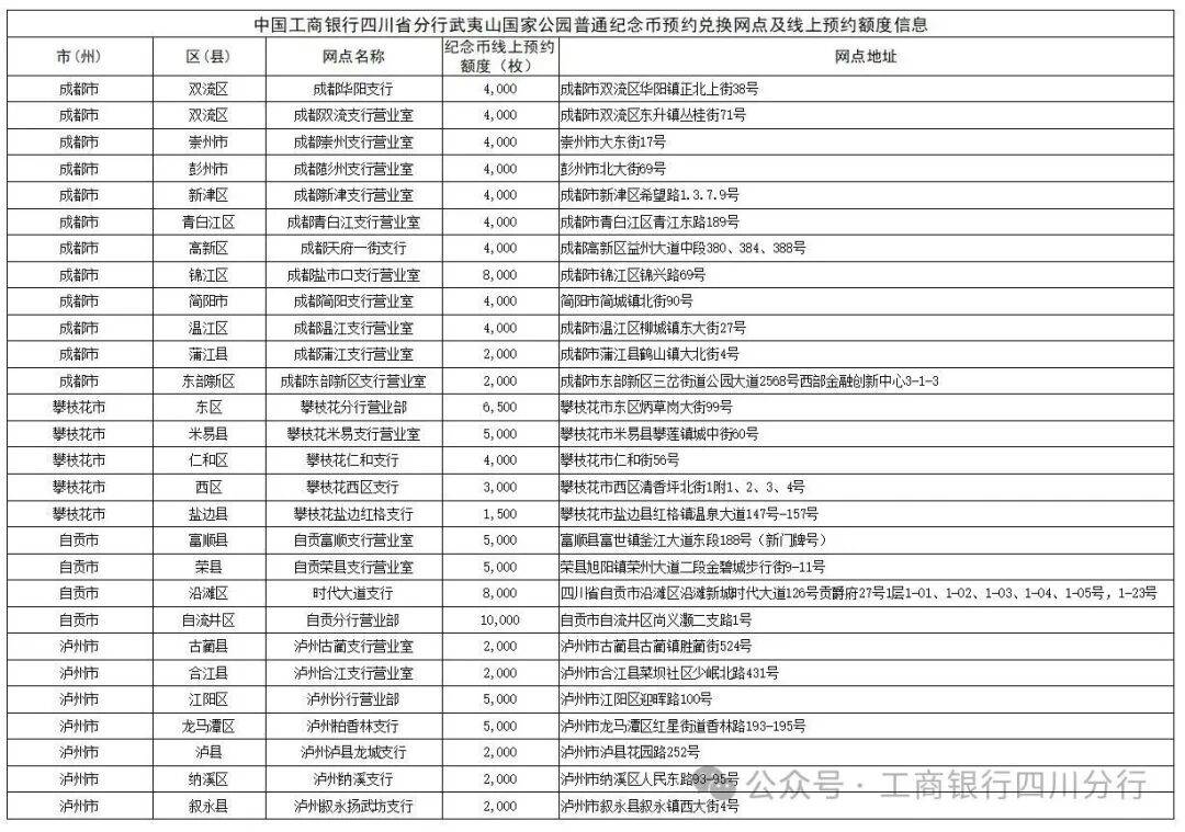 【纪念币预约】2026武夷山国家公园纪念币今晚22:00开约!工行+农行预约入口→