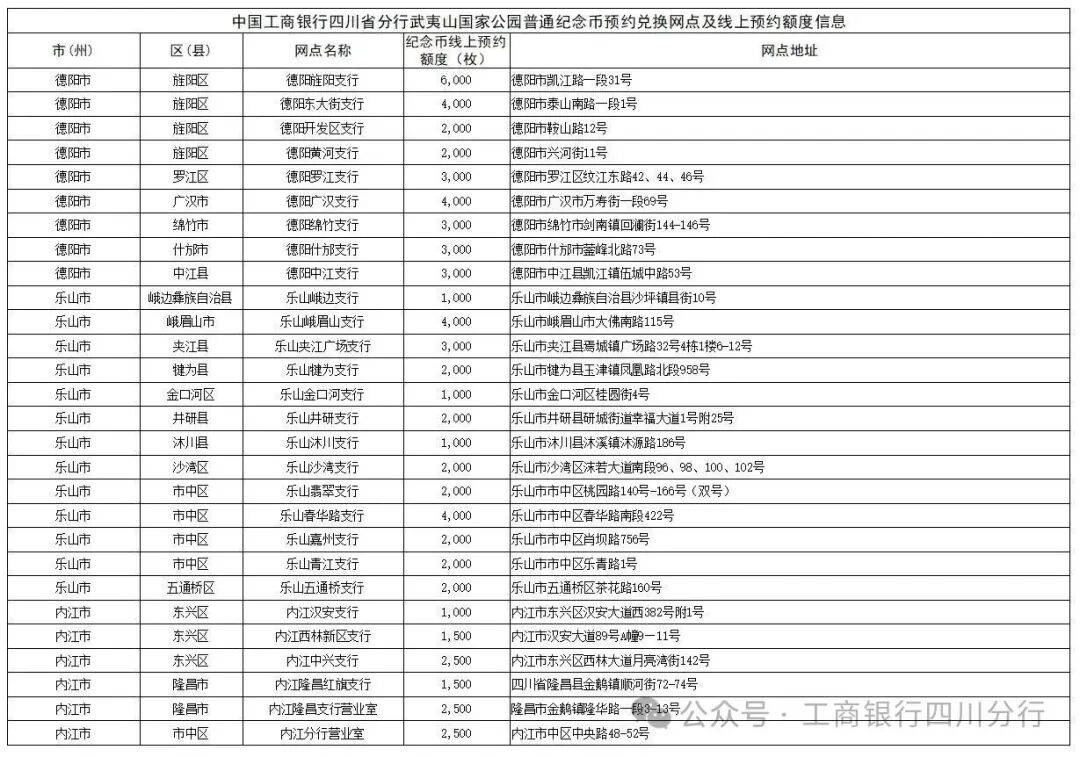 【纪念币预约】2026武夷山国家公园纪念币今晚22:00开约!工行+农行预约入口→