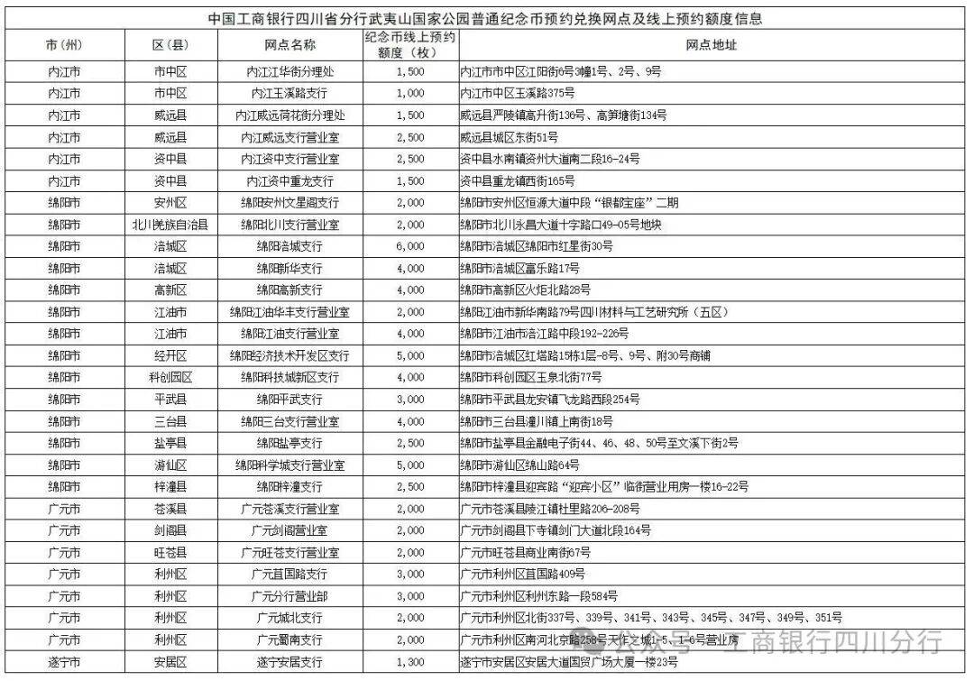 【纪念币预约】2026武夷山国家公园纪念币今晚22:00开约!工行+农行预约入口→