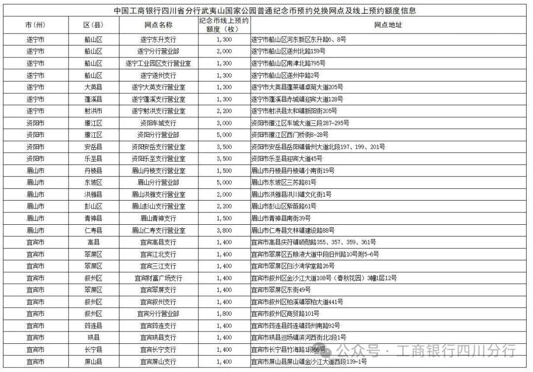 【纪念币预约】2026武夷山国家公园纪念币今晚22:00开约!工行+农行预约入口→
