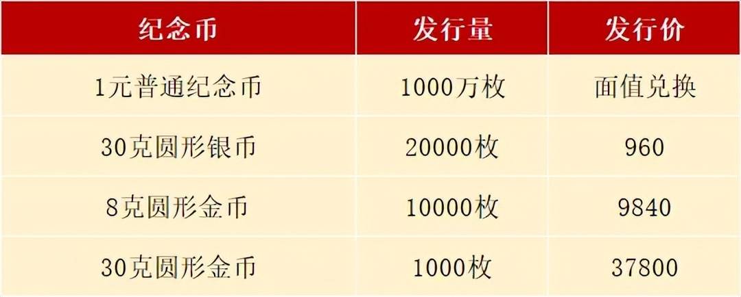 工行今日11：00预约，2026新纪念币大涨！每人20枚！入口更新！