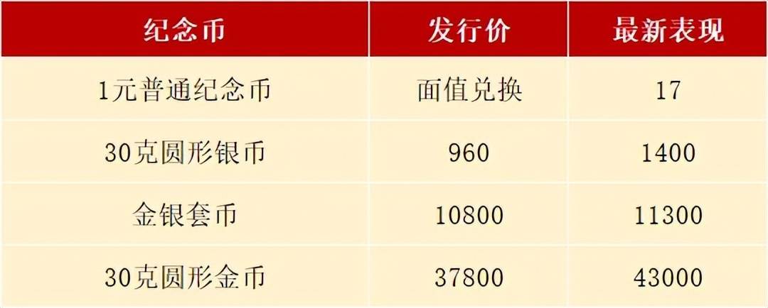 工行今日11：00预约，2026新纪念币大涨！每人20枚！入口更新！