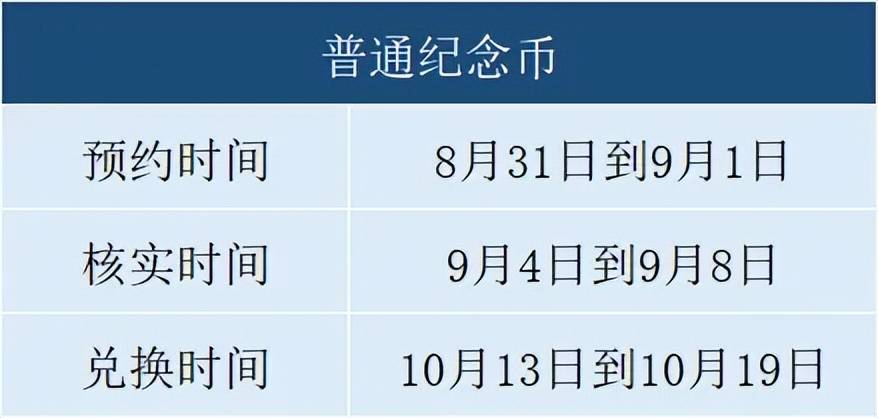 工行今日11：00预约，2026新纪念币大涨！每人20枚！入口更新！