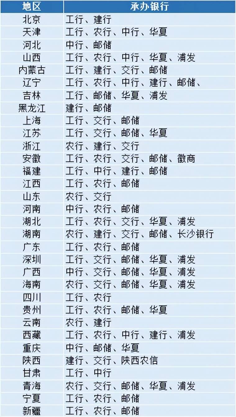 工行今日11：00预约，2026新纪念币大涨！每人20枚！入口更新！