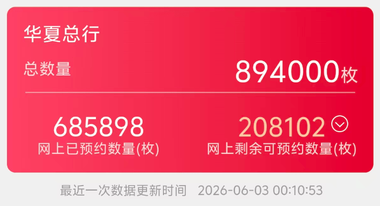 预约率新低！最惨纪念币，诞生！