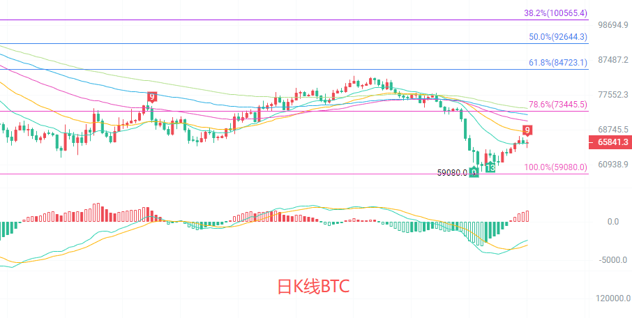 币圈院士：6.18比特币到底是反弹还是反转？最新行情分析及操作建议