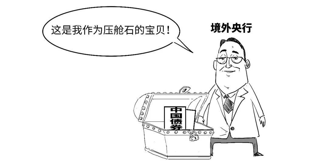 啥？央行还可以这样借人民币？