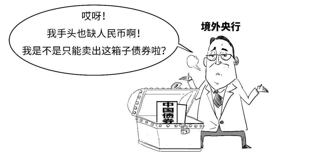 啥？央行还可以这样借人民币？