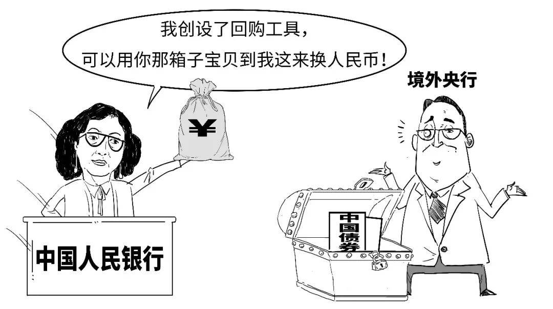 啥？央行还可以这样借人民币？