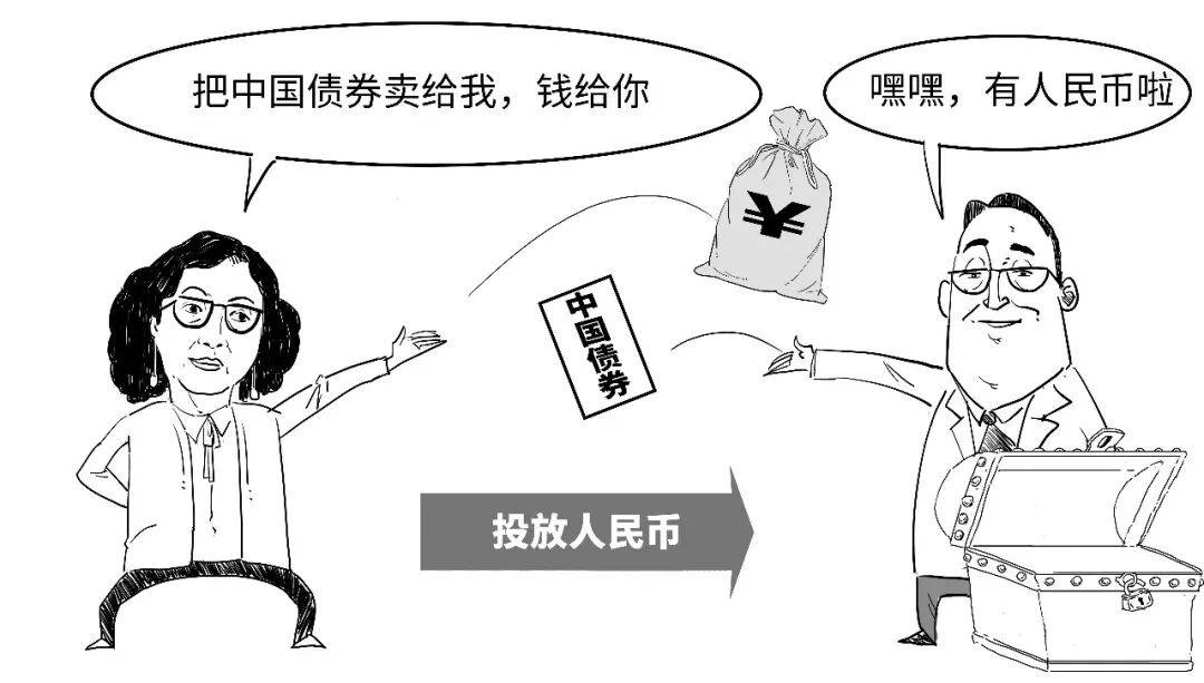 啥？央行还可以这样借人民币？