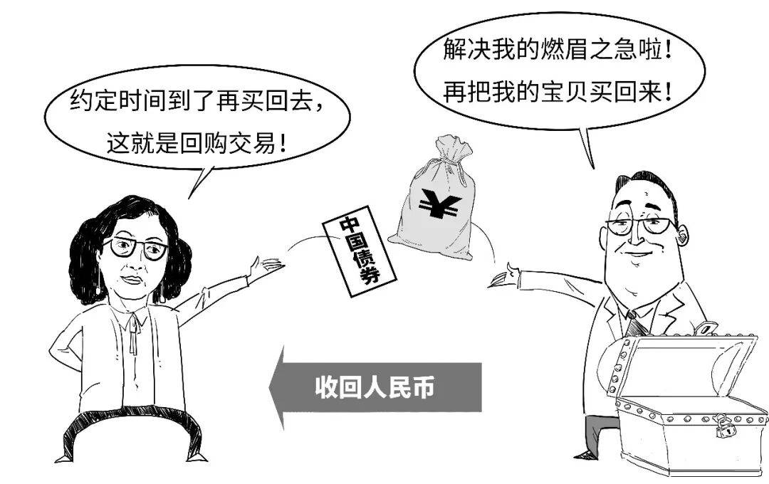 啥？央行还可以这样借人民币？
