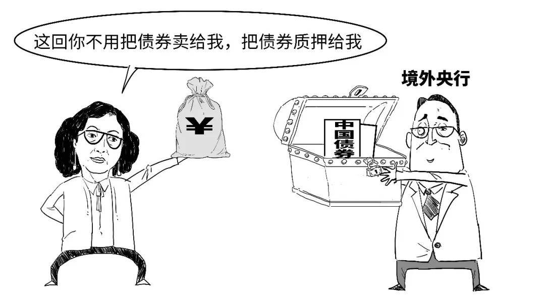 啥？央行还可以这样借人民币？