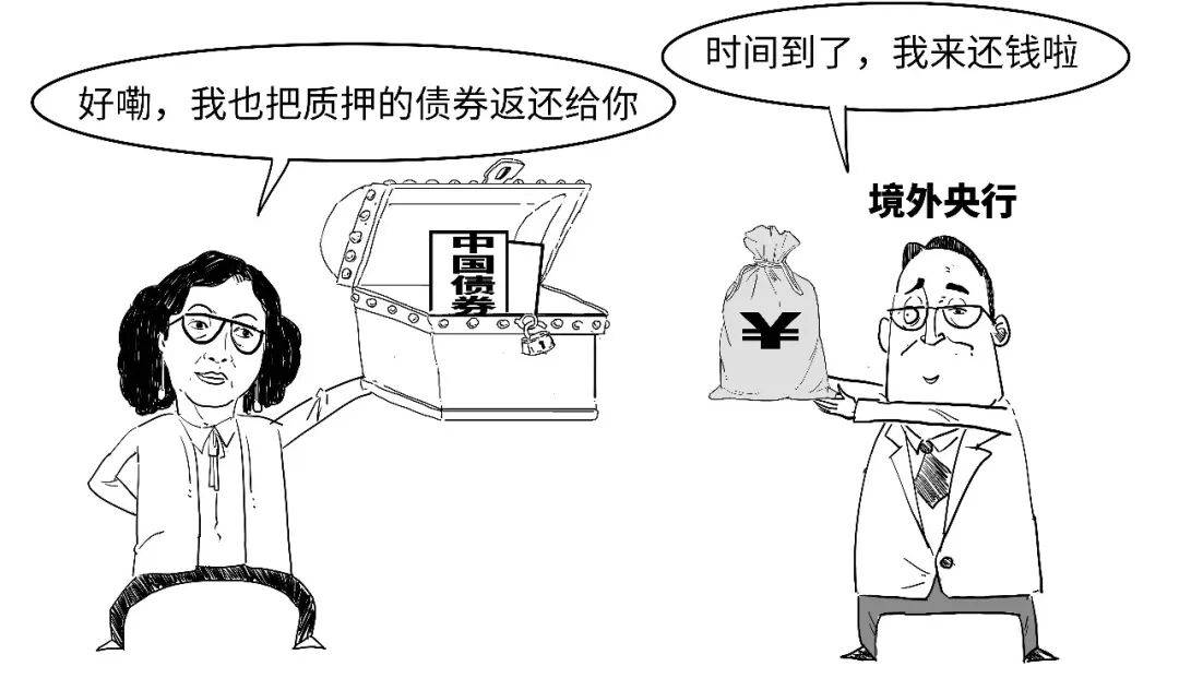 啥？央行还可以这样借人民币？