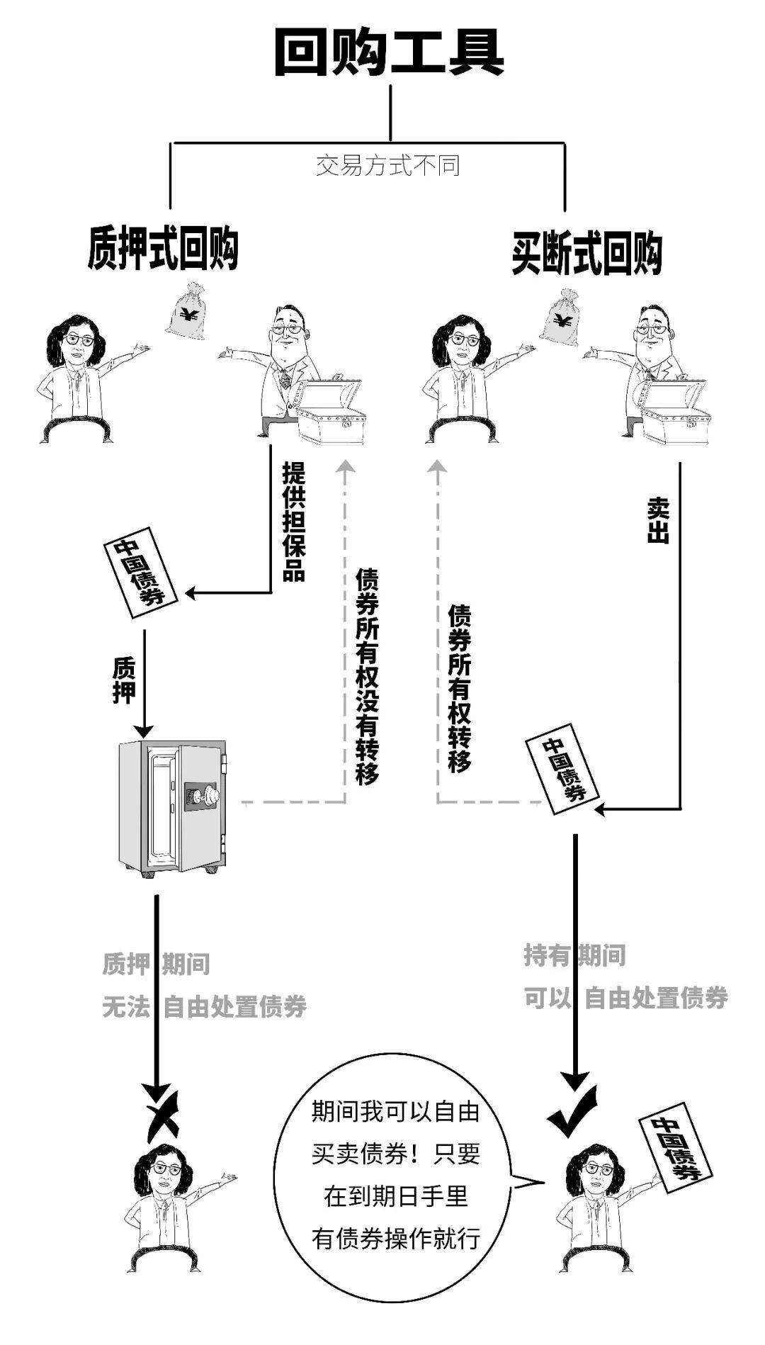 啥？央行还可以这样借人民币？