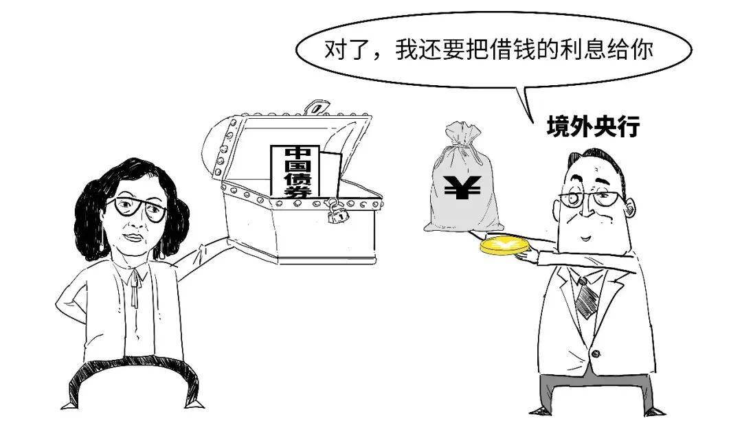 啥？央行还可以这样借人民币？