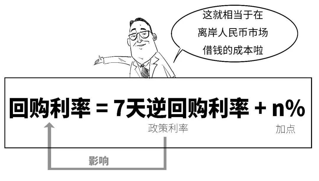 啥？央行还可以这样借人民币？