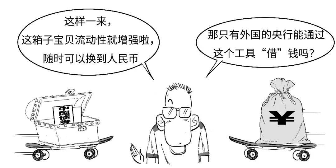 啥？央行还可以这样借人民币？