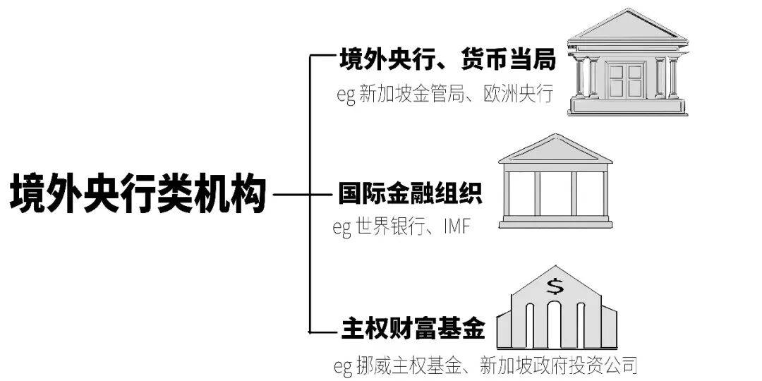 啥？央行还可以这样借人民币？